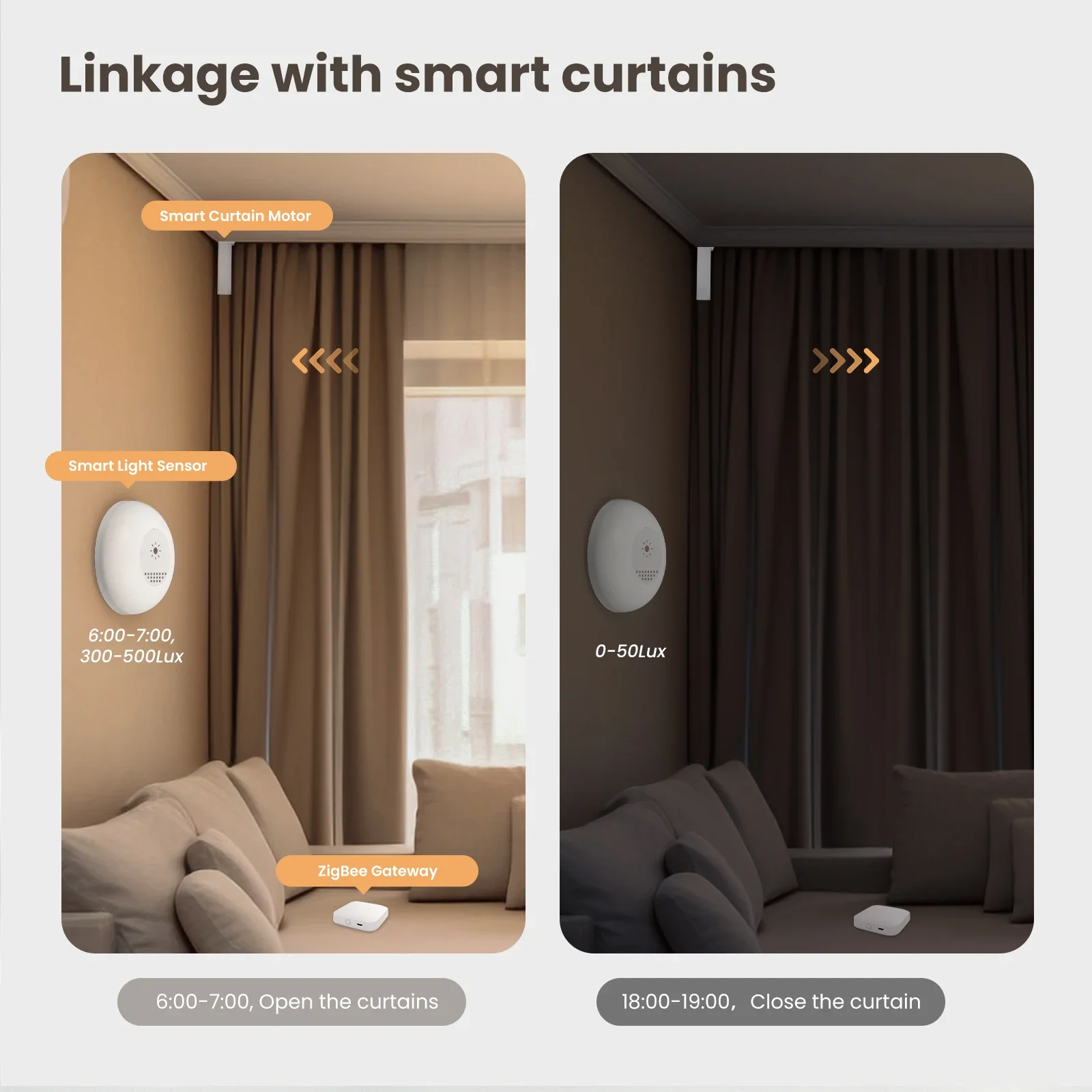 MOES Tuya Zigbee Smart Light S - Home Automation Ideas บทวิจารณ์และราคา