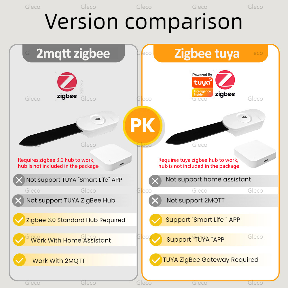 เครื่องวัดความชื้นในดิน Tuya S - Home Automation Ideas บทวิจารณ์และราคา