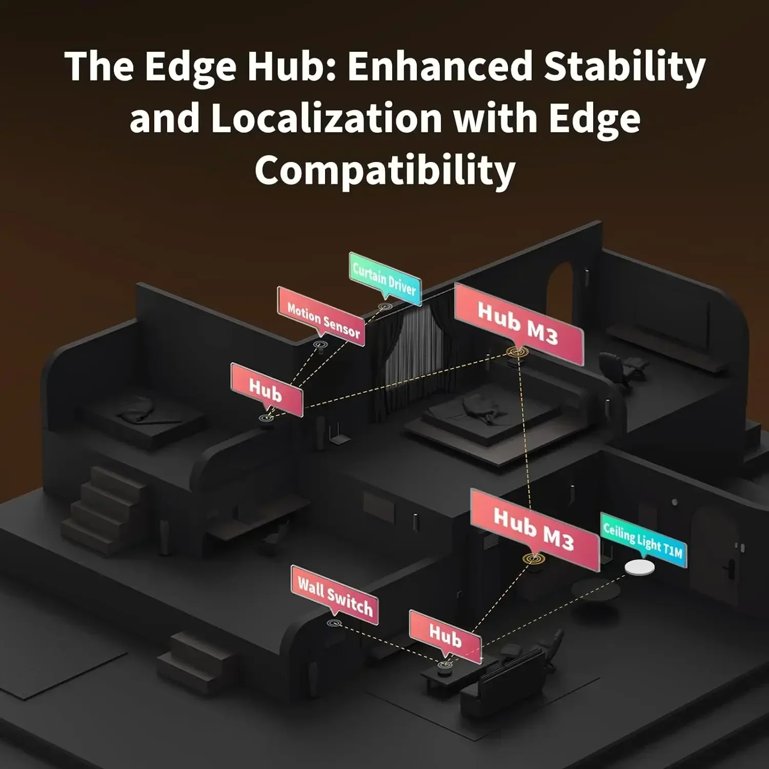 ฮับ M3 ไร้สาย Z igbee 3.0 Wifi - Home Automation Ideas บทวิจารณ์และราคา