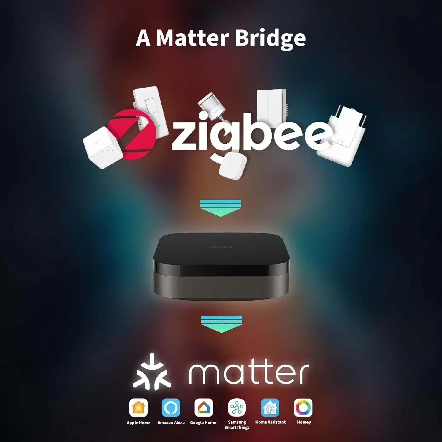 ฮับ M3 ไร้สาย Z igbee 3.0 Wifi - Home Automation Ideas บทวิจารณ์และราคา