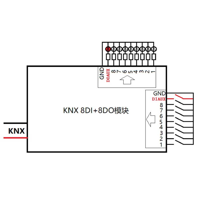 โมดูลอินพุตเอาต์พุต KNX 8DI+8D - Diy Knx Home Automation บทวิจารณ์และราคา