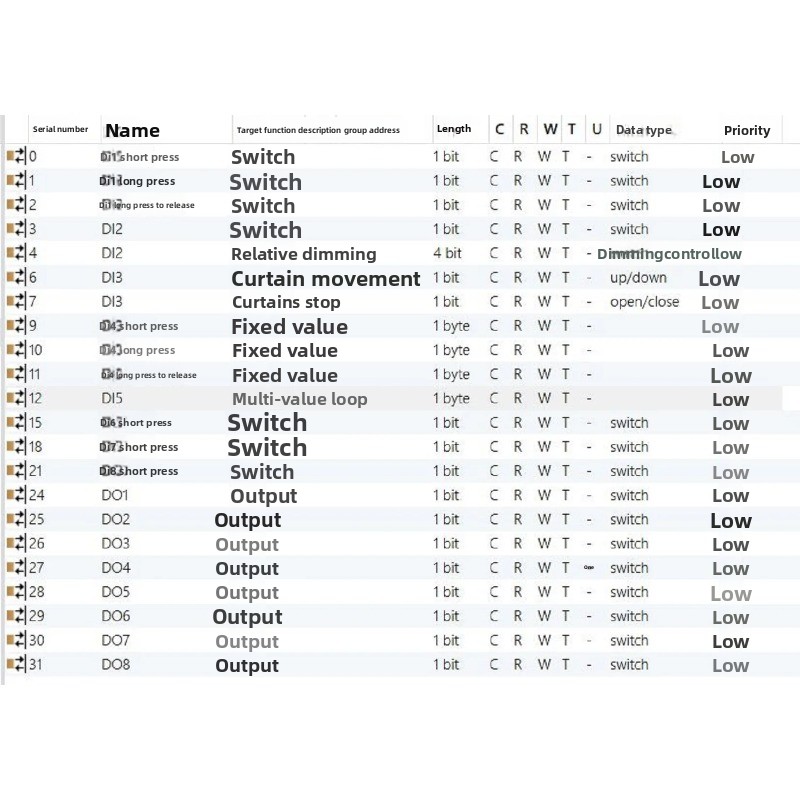 โมดูลอินพุตเอาต์พุต KNX 8DI+8D - Diy Knx Home Automation บทวิจารณ์และราคา