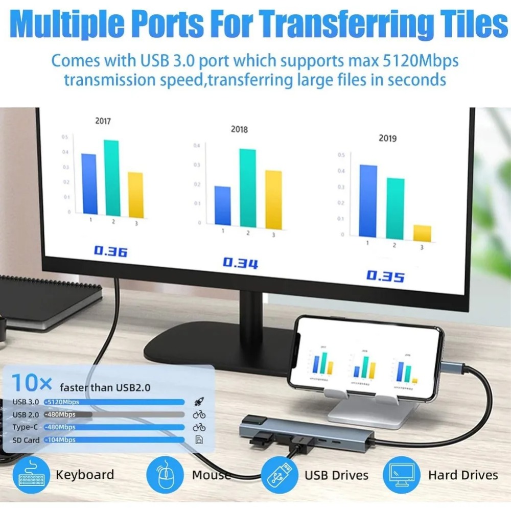 ฮับ USB C 8/7 in 1 อะแดปเตอร์  - Home Assistant Sd บทวิจารณ์และราคา