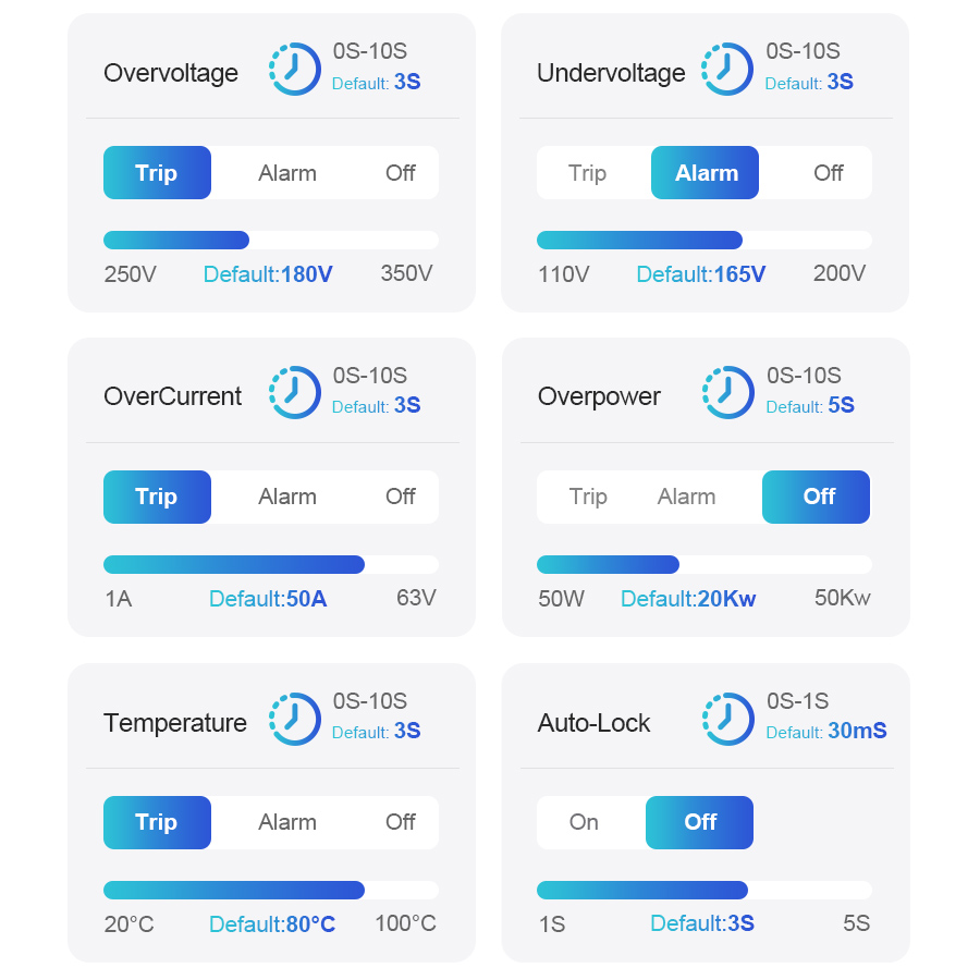 สวิตช์อัจฉริยะ เบรกเกอร์วงจร T - Home Automation Industry บทวิจารณ์และราคา