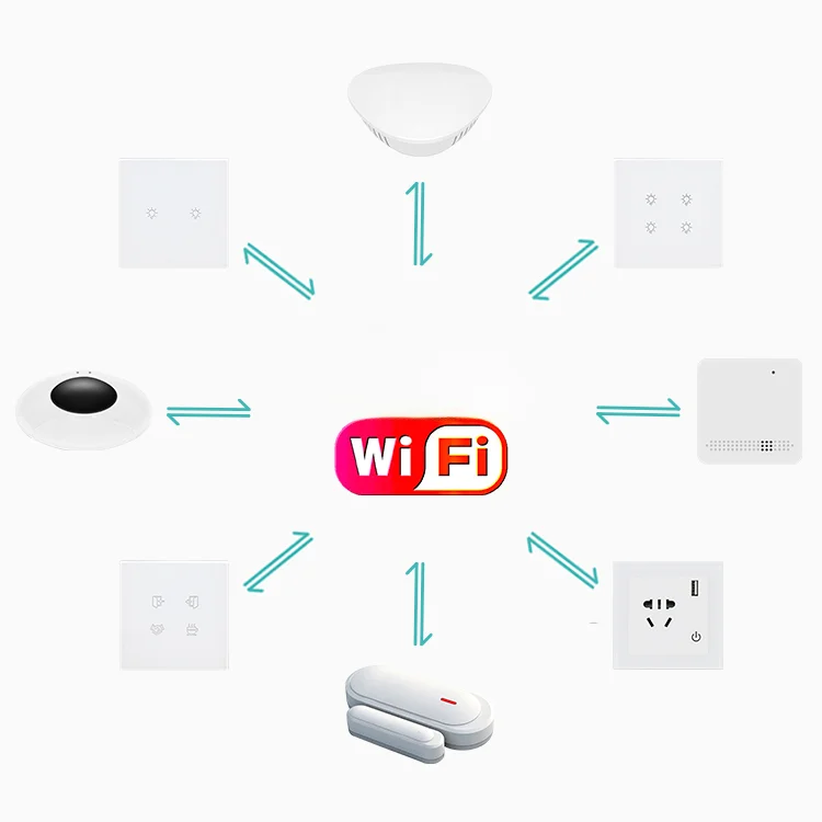 ชุดอุปกรณ์บ้านอัจฉริยะควบคุมด้ - Home Automation Diy Kit บทวิจารณ์และราคา