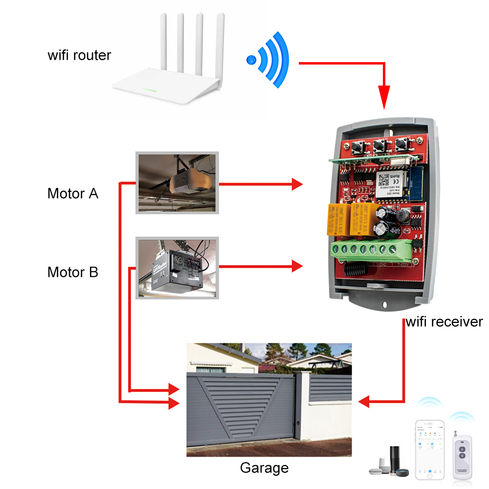 Tuya ที่เปิดควบคุมประตูอัตโนมั - 433Mhz Receiver Module บทวิจารณ์และราคา