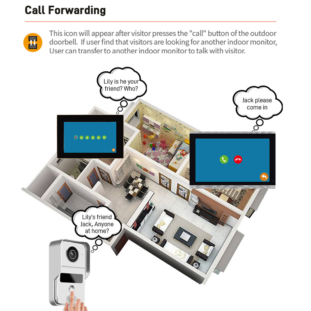 1080P 7 นิ้ว WiFi Video Interc - Smart Doorbell Wired บทวิจารณ์และราคา