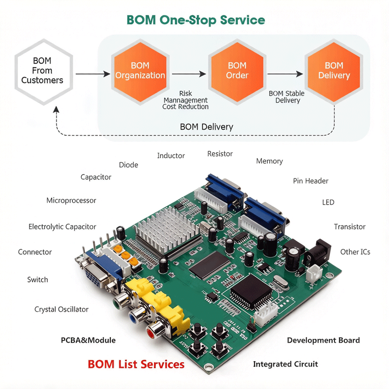 บอร์ด Raspberry Pi ZERO 2W รุ่ - Pi Zero W Board บทวิจารณ์และราคา