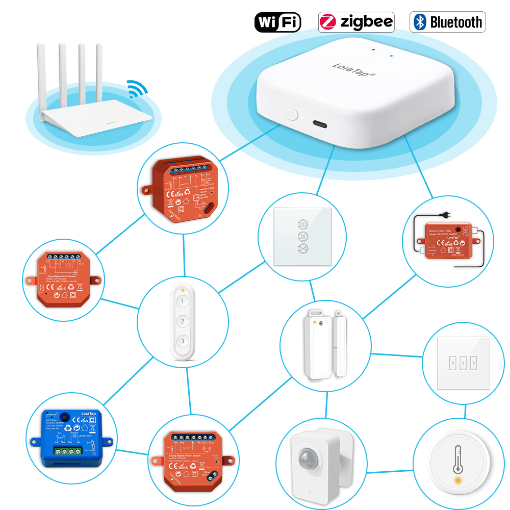 Tuya สมาร์ทหลายโหมดบลูทูธไร้สา - Diy Smart Home Automation Devices บทวิจารณ์และราคา