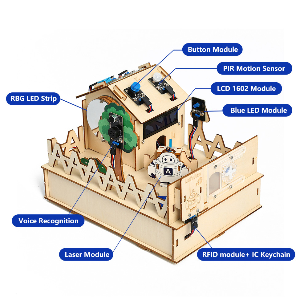 Acebott ชุดสมาร์ทโฮม DIY สำหรั - Home Automation Diy Kit บทวิจารณ์และราคา