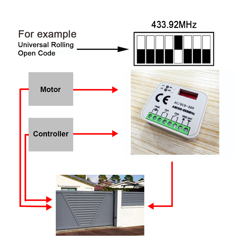 1-20 ชิ้น ใหม่ Universal RX MU - 433Mhz Receiver Module บทวิจารณ์และราคา
