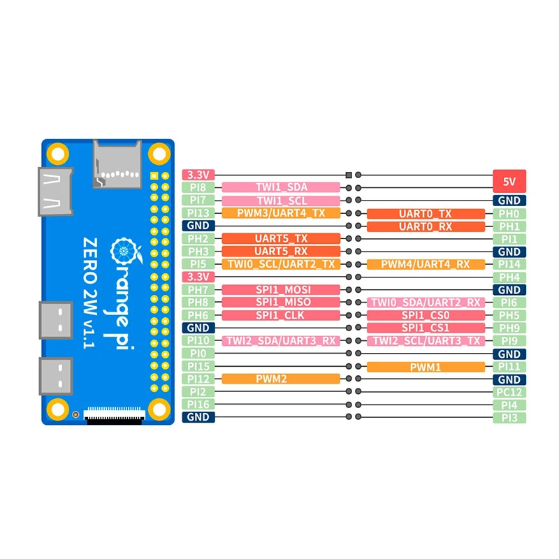 Orange Pi Zero 2W แรม DDR4 มิน - Pi Zero W Board บทวิจารณ์และราคา