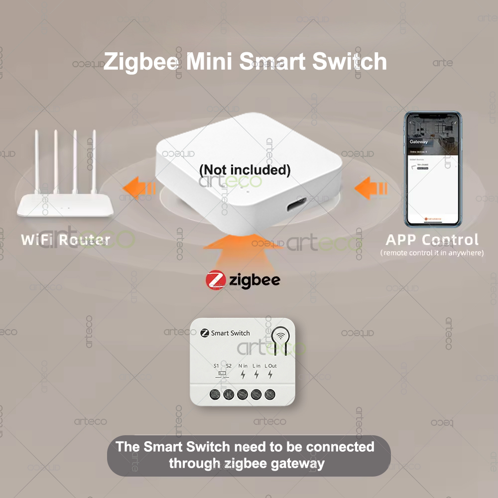 ซิกบี มินิ เบรกเกอร์ DIY สมาร์ - Home Automation Ideas บทวิจารณ์และราคา